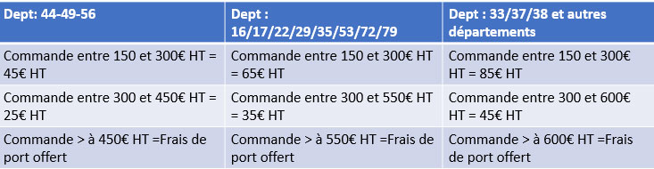 livraisons epiceries